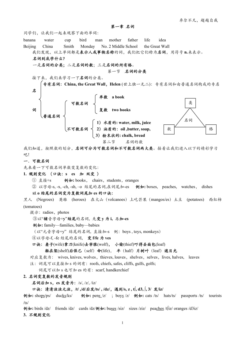 2017小升初英语语法复习(精)_第1页