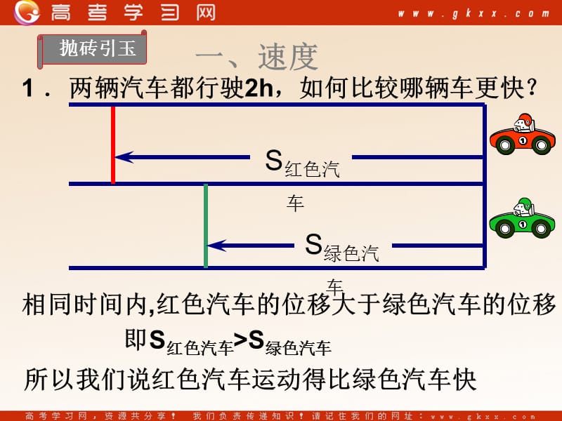 高中物理《物体运动的速度》课件2（18张PPT）_第3页