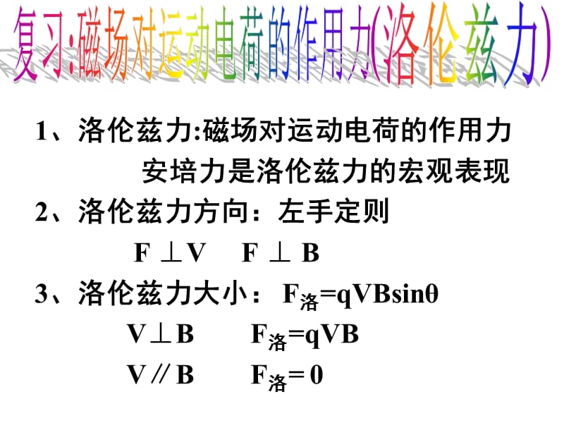 高中物理《磁场对运动电荷的作用力》课件三（85张PPT）_第3页