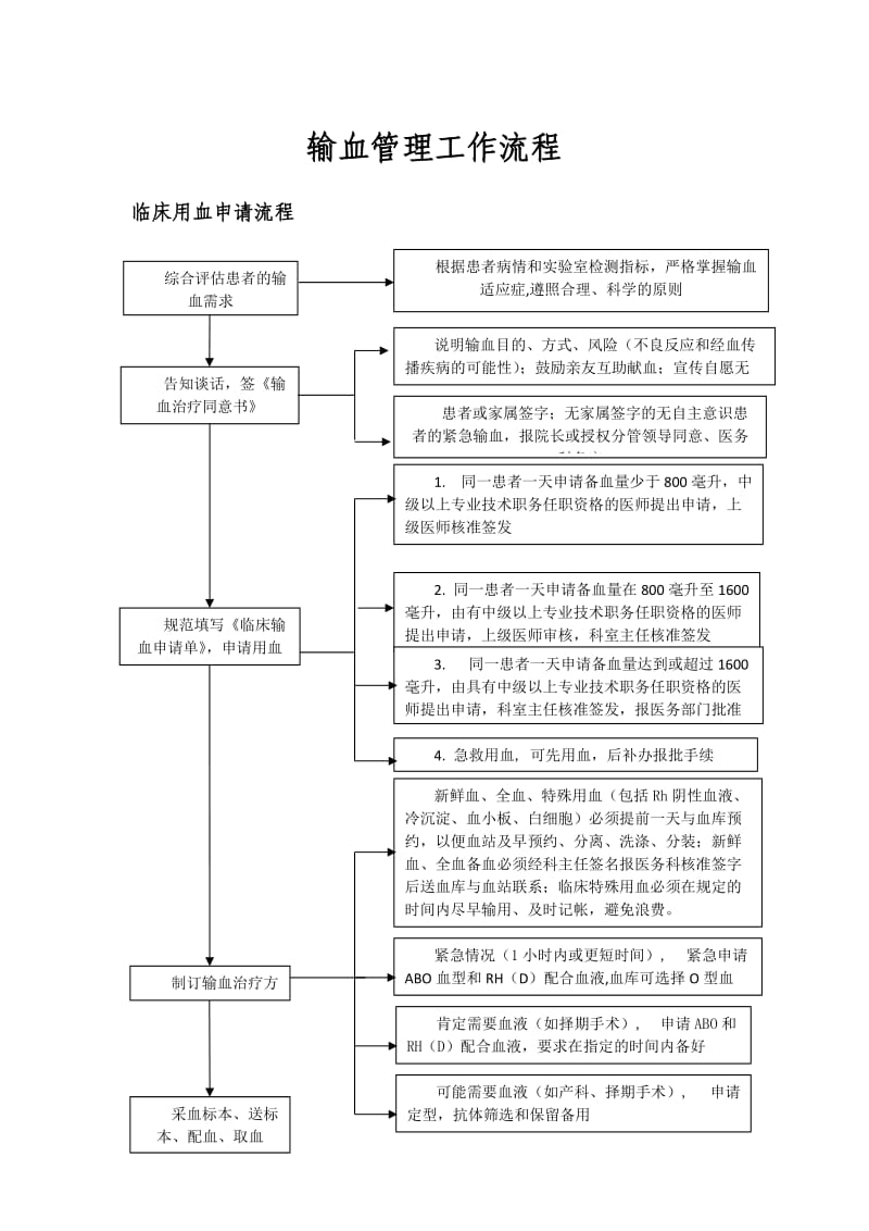 输血管理工作流程_第1页