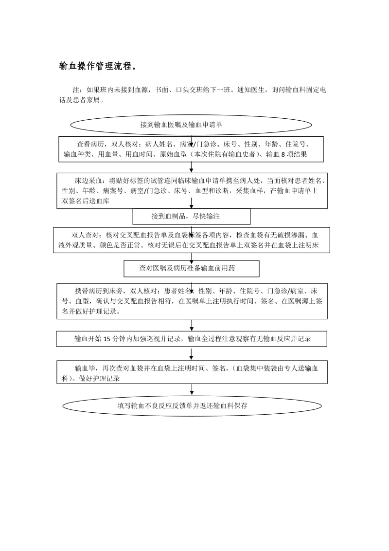 输血管理工作流程_第3页