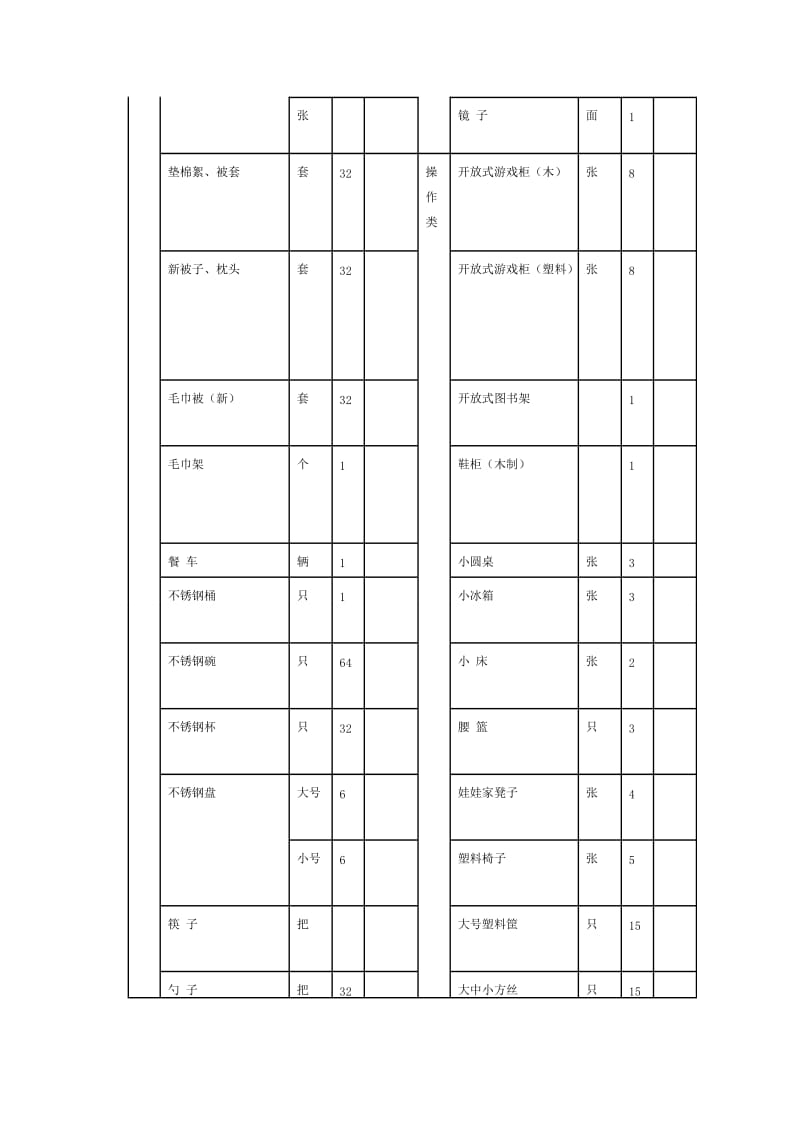 设施设备登记表_第2页