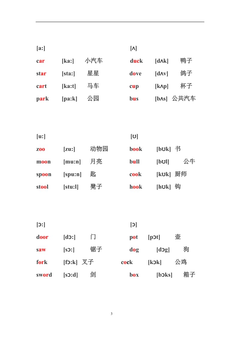 48个音标对应单词及音标(附基础单词拼读训练)_第3页