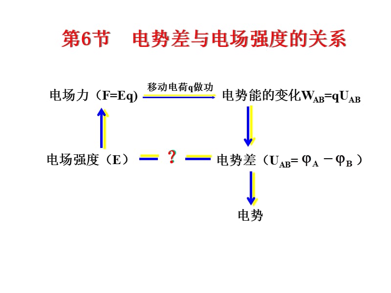 高中物理《电势差与电场强度关系》课件二（12张PPT）_第2页