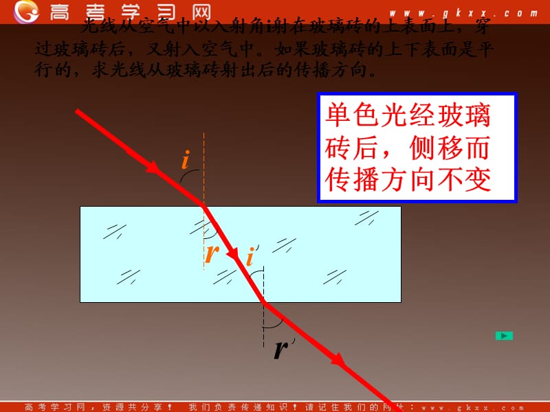 高二物理课件：4.2《测定玻璃的折射率》（教科选修3-4）_第3页