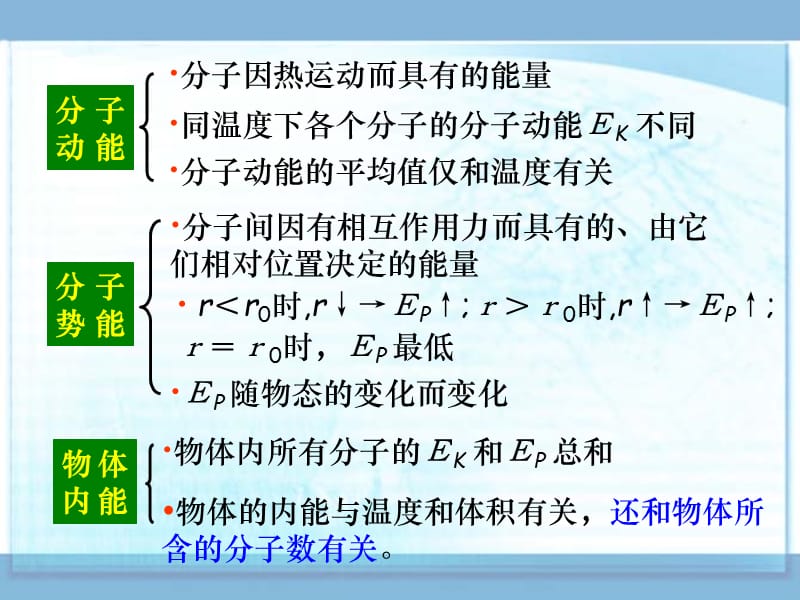 高中物理《热力学第一定律》课件二（31张PPT）（新人教版选修3-3）_第3页