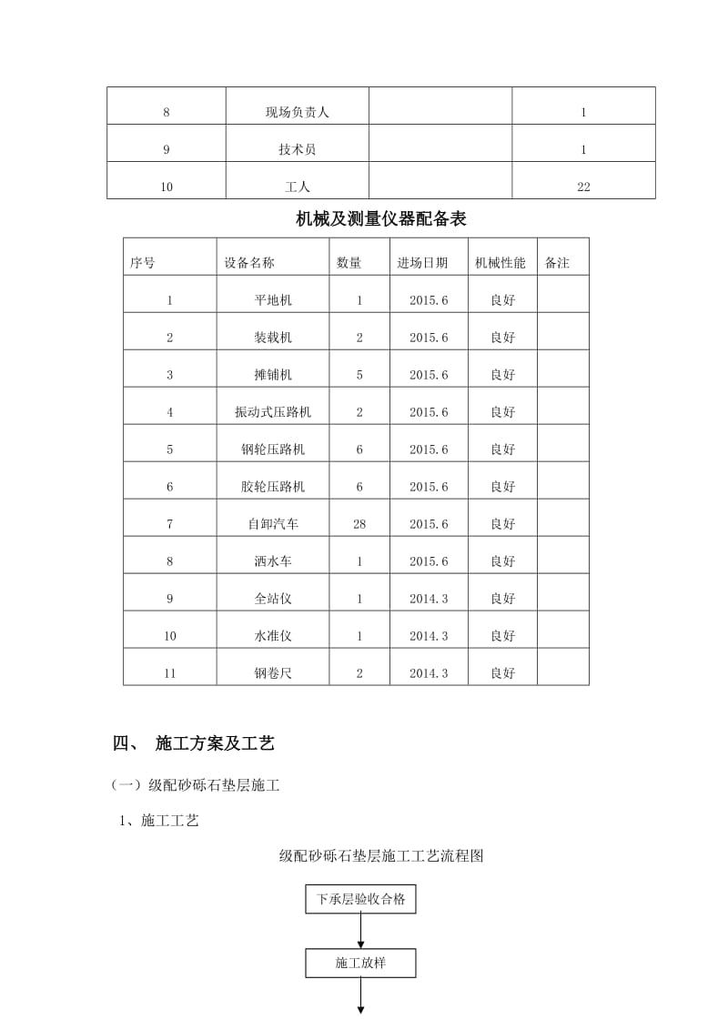 路面施工方案_第2页