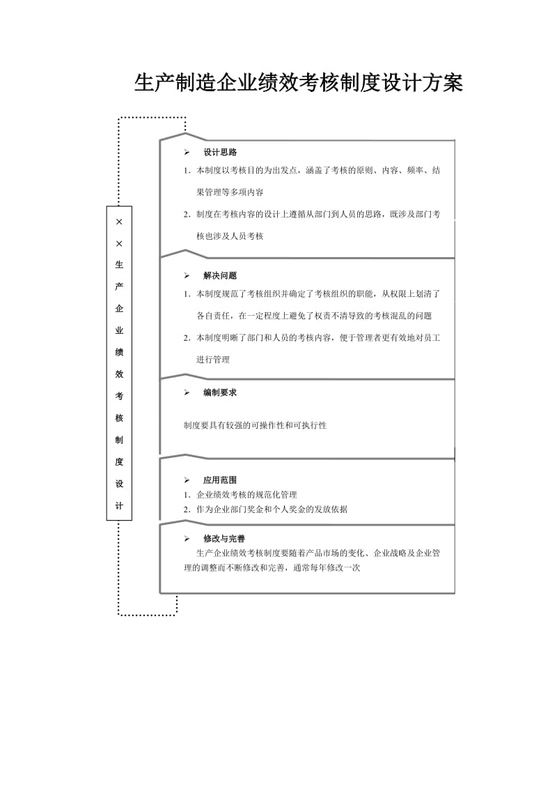 生产制造企业绩效考核制度设计方案_第1页