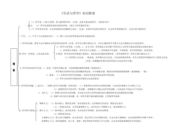 《生活与哲学》知识框架图_第1页