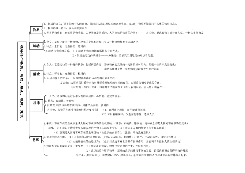 《生活与哲学》知识框架图_第2页