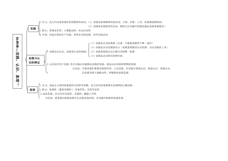 《生活与哲学》知识框架图_第3页