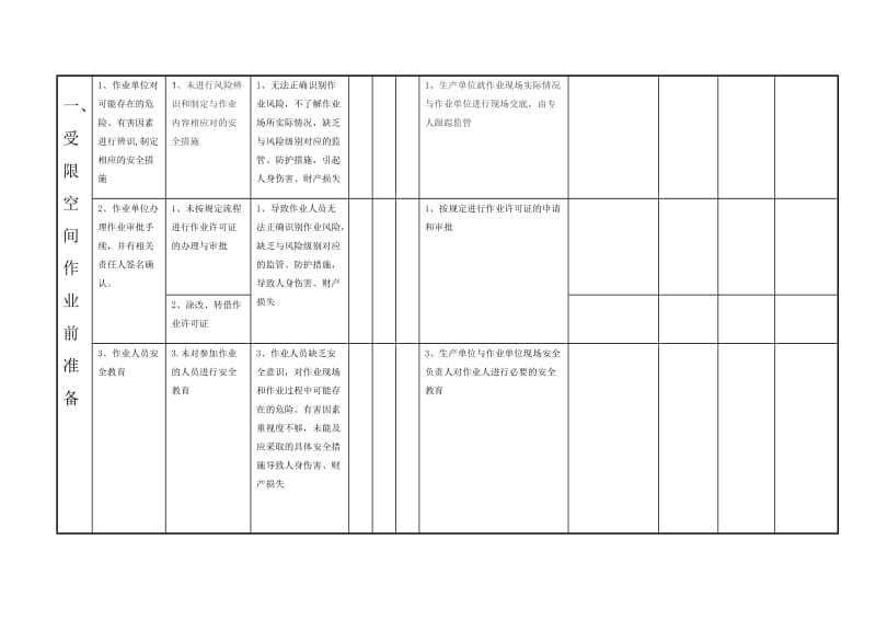 炼焦厂-受限空间作业-工作安全分析表003_第2页