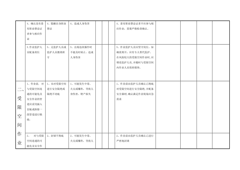 炼焦厂-受限空间作业-工作安全分析表003_第3页