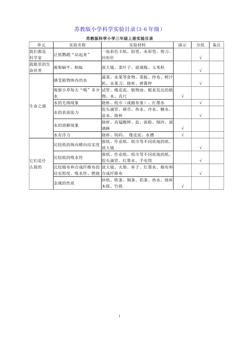 苏教版小学科学各年级实验计划_第1页