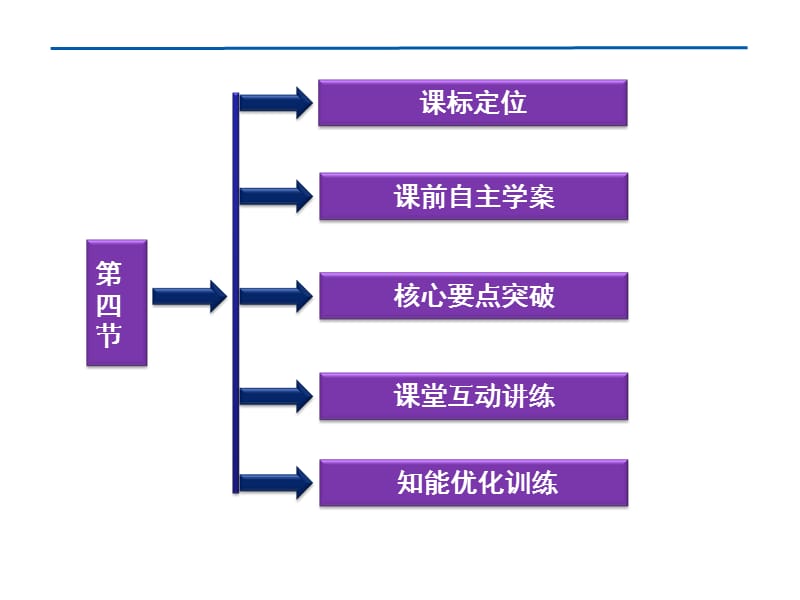 高中物理《热力学第二定律》 课件（人教版选修3-3）_第3页