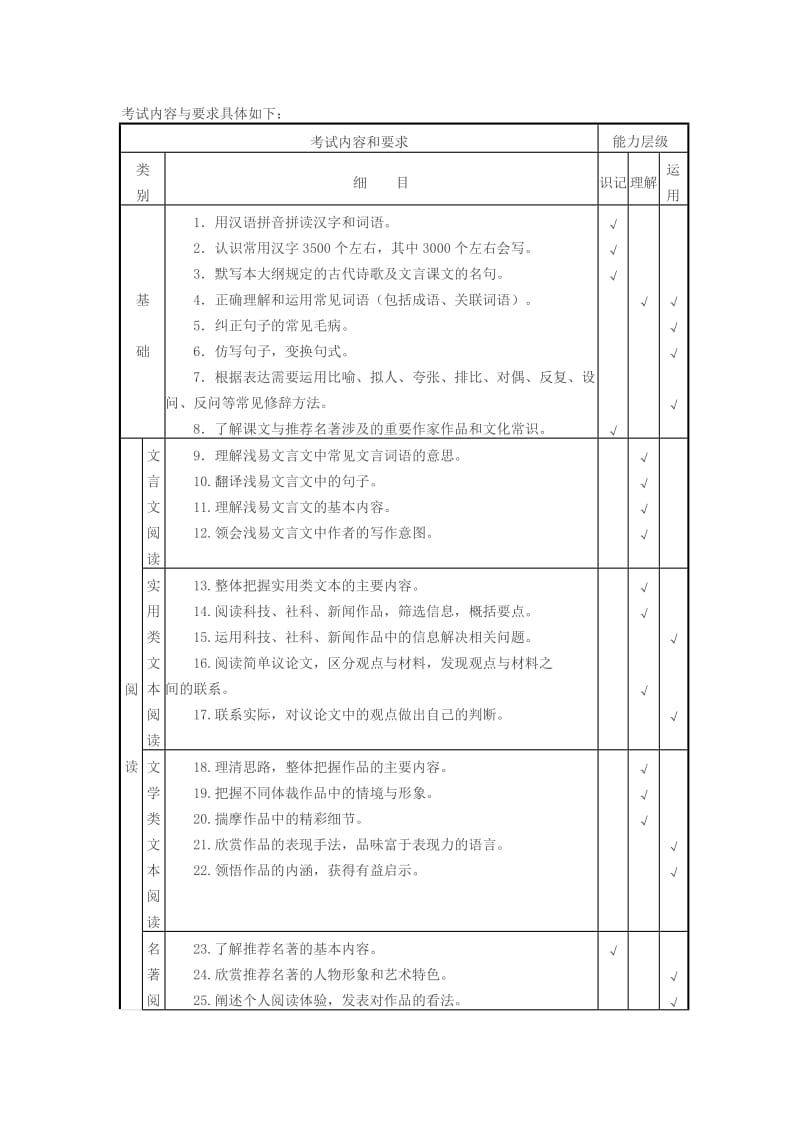 2018年广东中考语文考试大纲_第2页