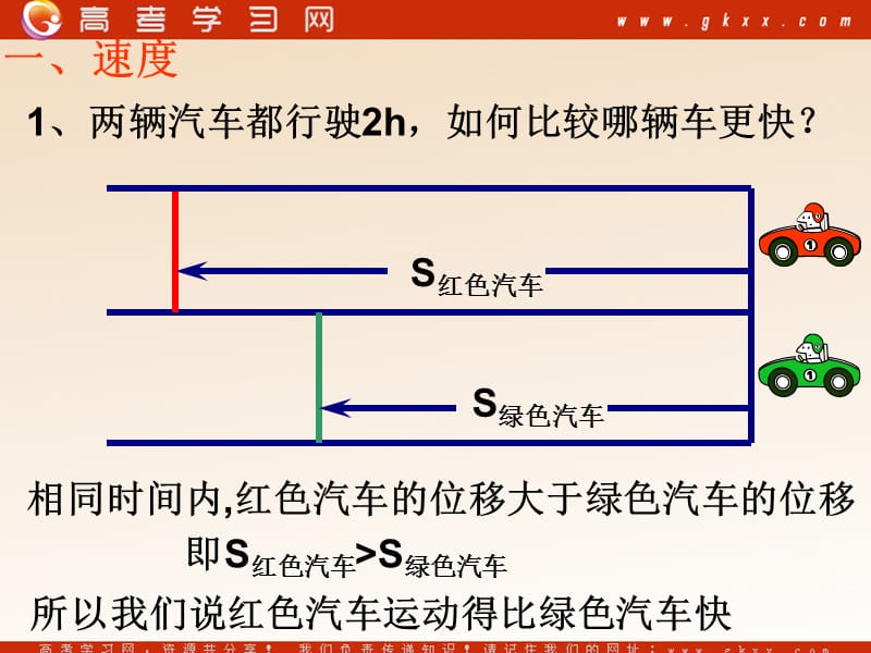 高中物理《怎样描述运动的快慢》课件2（12张PPT）（沪科版必修1）_第3页