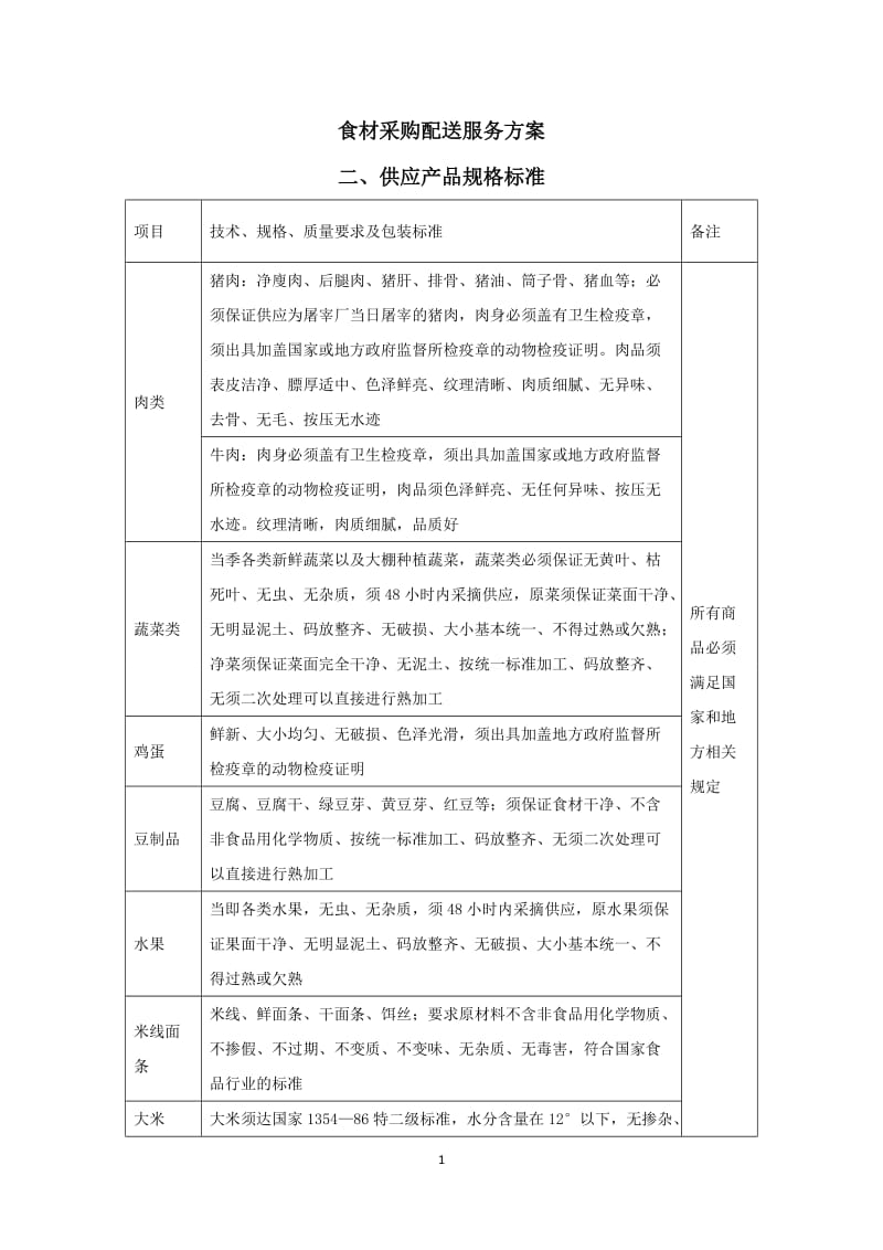 食材采购标准和配送服务方案_第1页