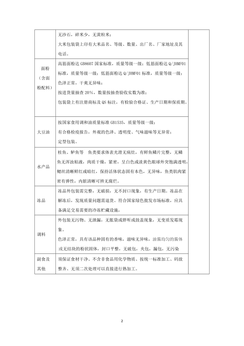 食材采购标准和配送服务方案_第2页