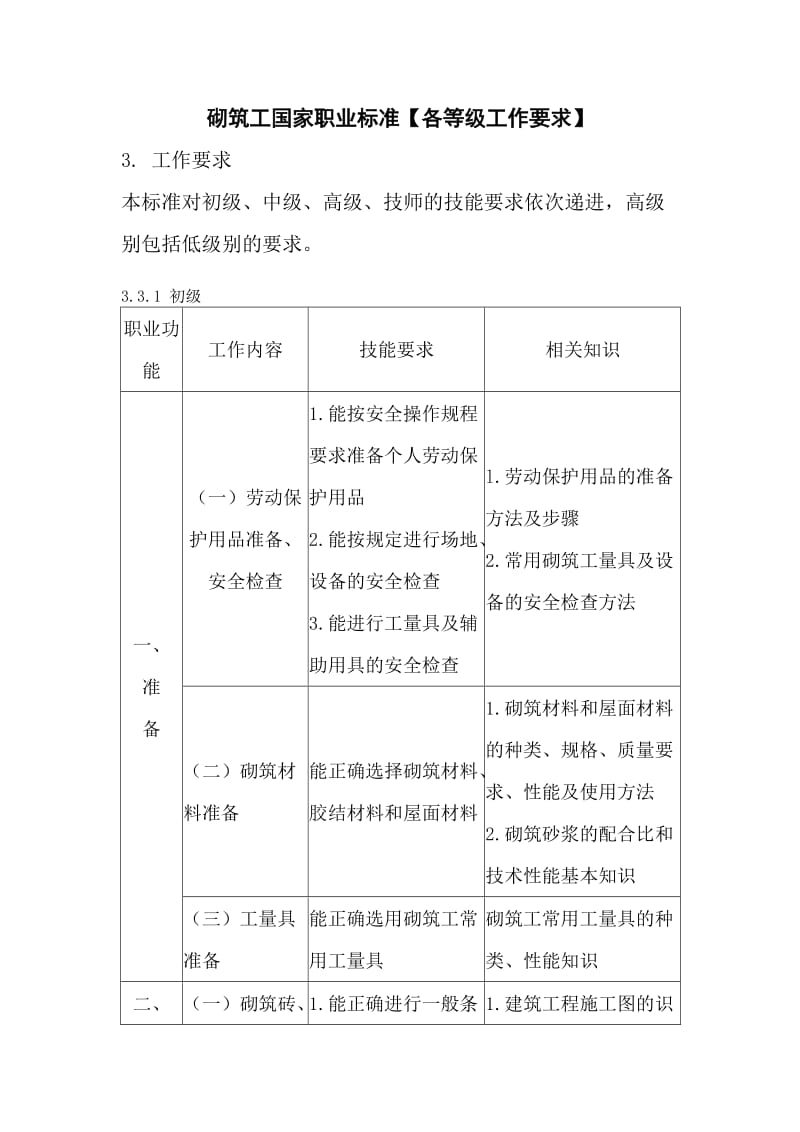 砌筑工国家职业标准(各等级工作要求)_第1页