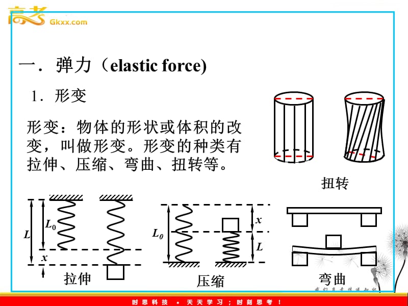 高中物理3.2《弹力》课件7（沪科必修1）_第2页