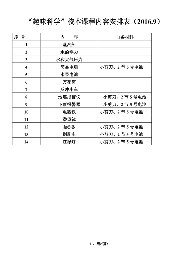 2016.9趣味科学教案(全)_第1页