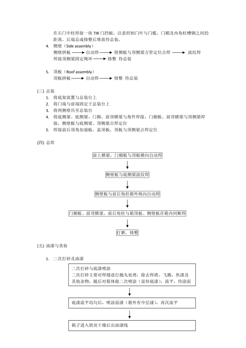 简述集装箱制造工艺流程_第2页