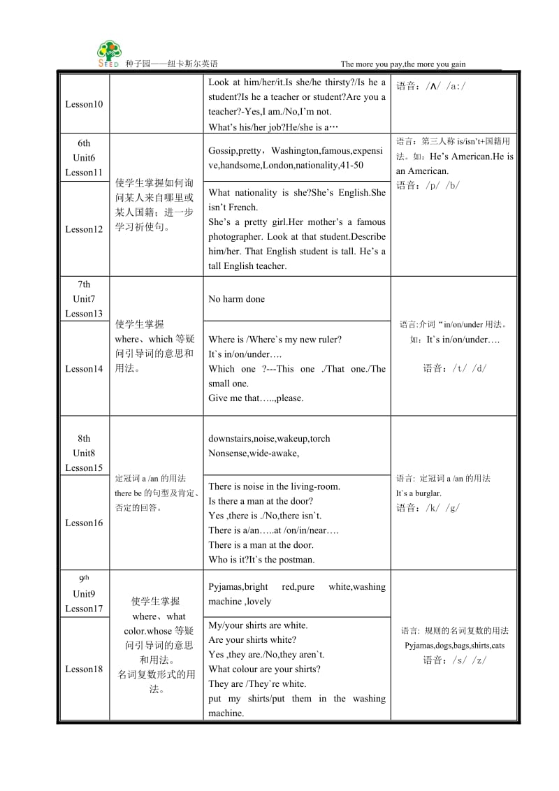 青少版新概念英语1A教学计划及日程安排_第2页