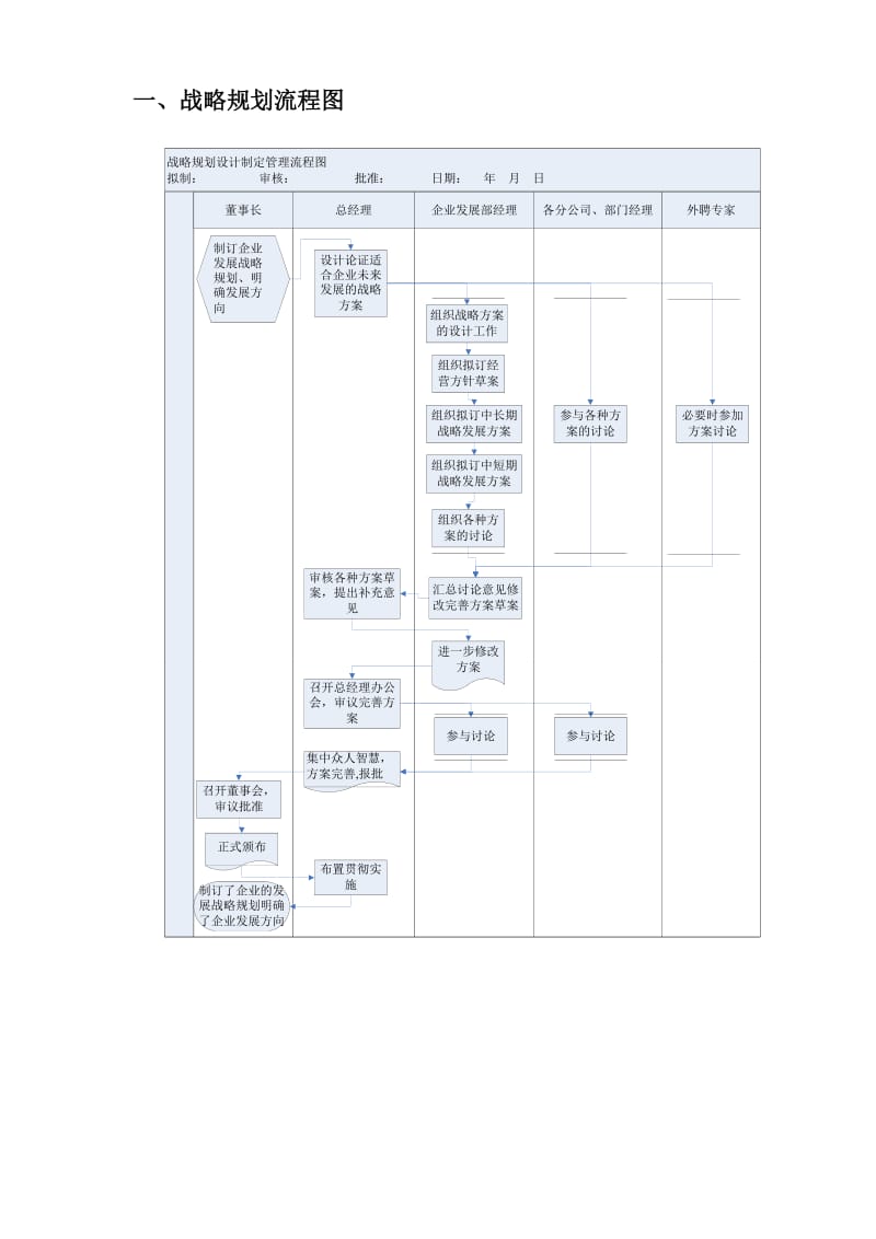 集团公司规范化管理流程手册_第2页