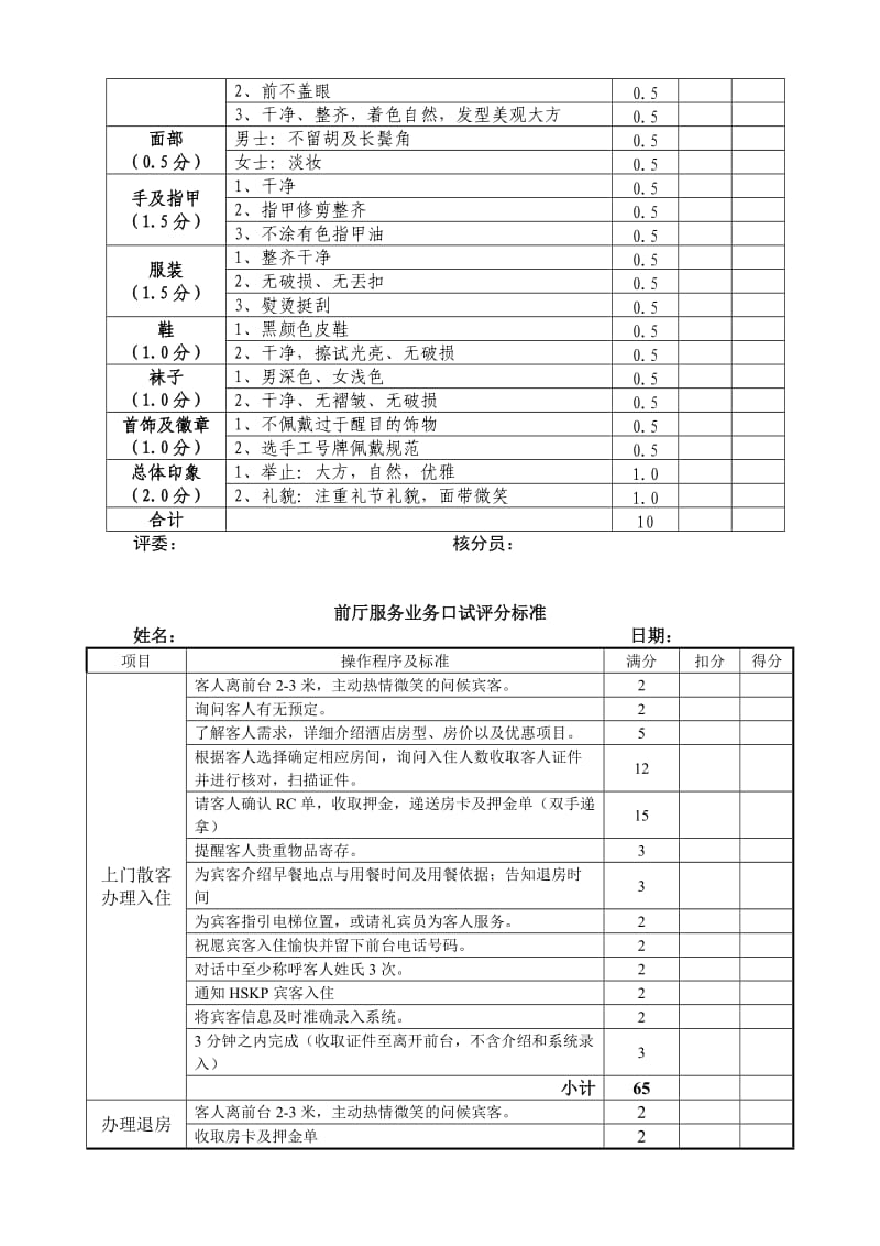 酒店员工服务技能竞技大赛方案_第3页