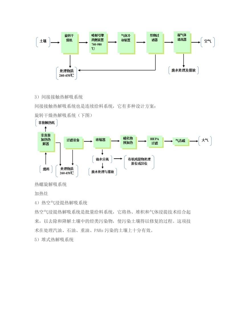 【修复知识】热解吸修复技术_第2页