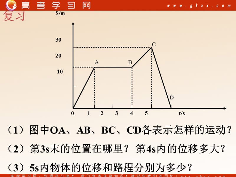 高中物理《速度和加速度》课件3（31张PPT）（鲁科版必修1）_第3页