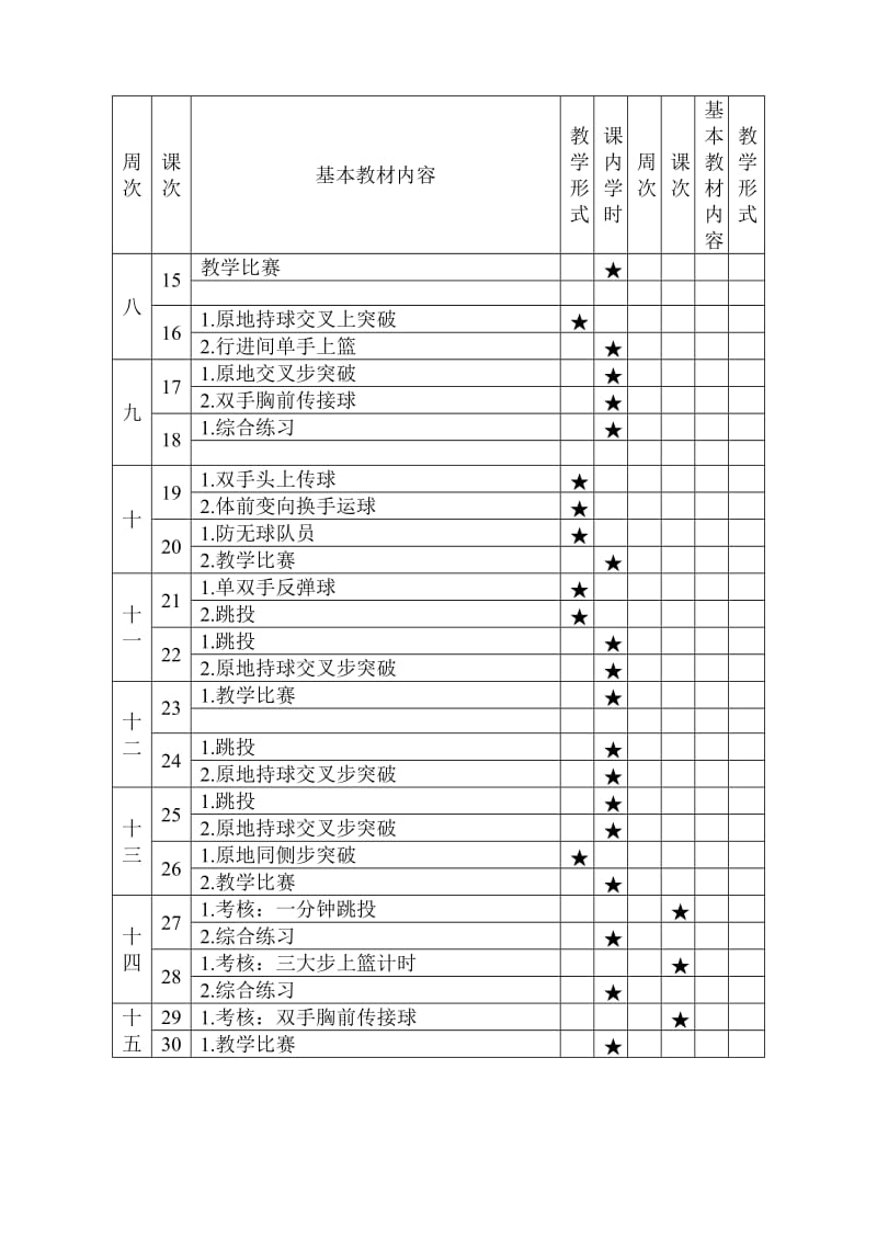 篮球社团活动计划、教案16年9月23课_第3页