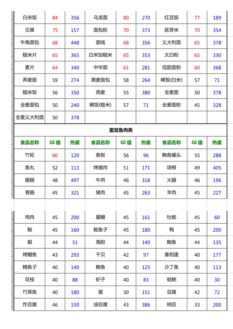 食物GI值列表_第2页