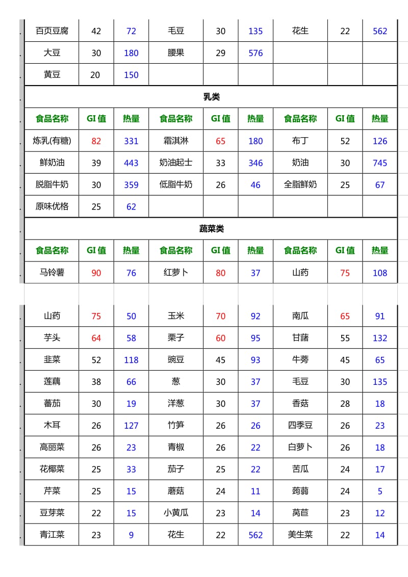 食物GI值列表_第3页