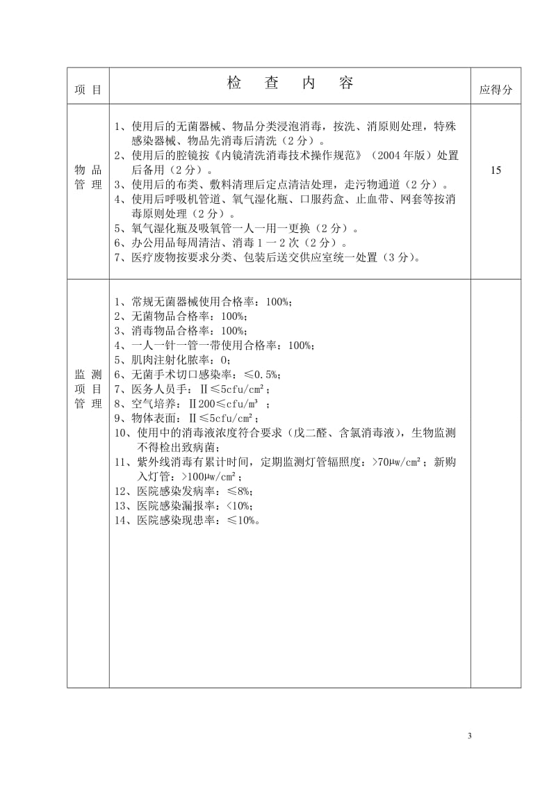 麻醉科医院感染控制标准_第3页