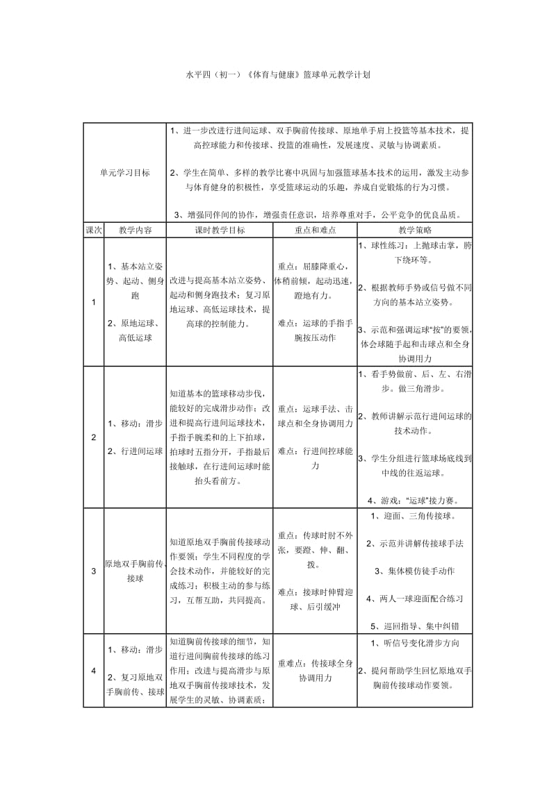 《篮球原地单手肩上投篮》教学设计_第1页