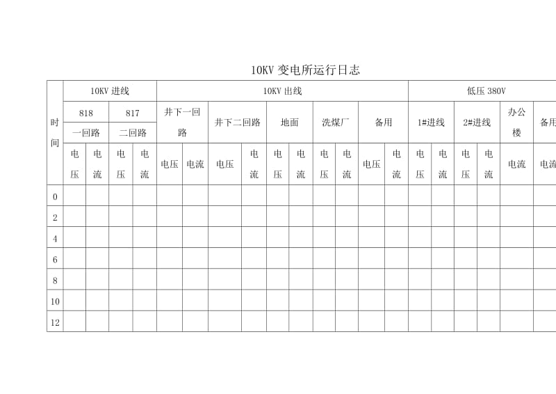 煤矿机电各种记录表_第3页