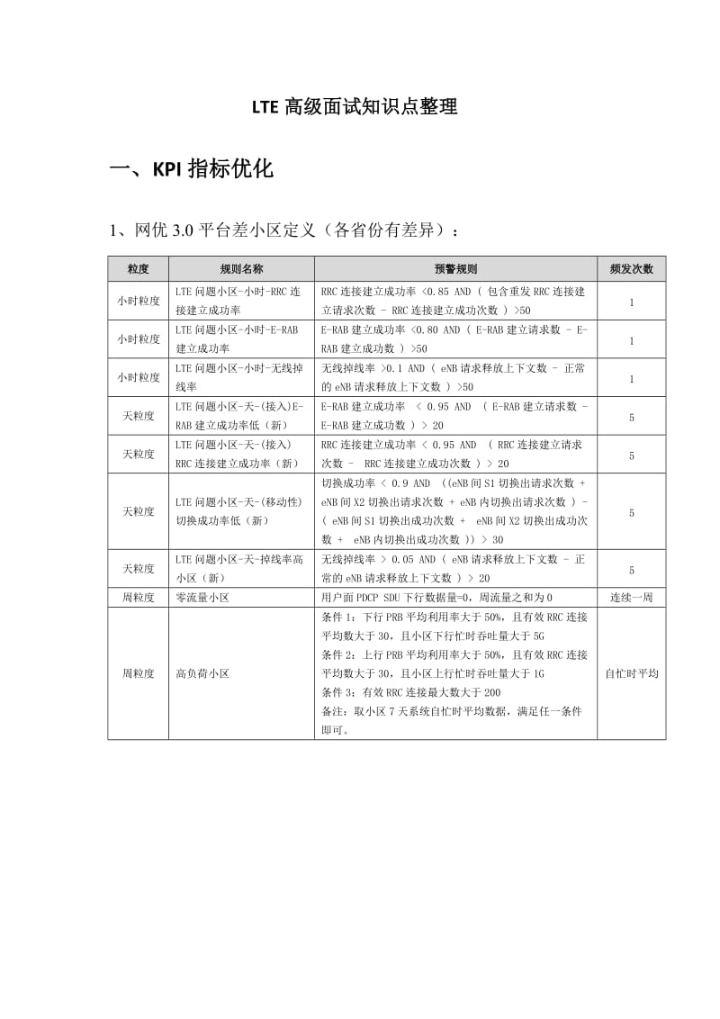 LTE高级面试知识点整理_第1页