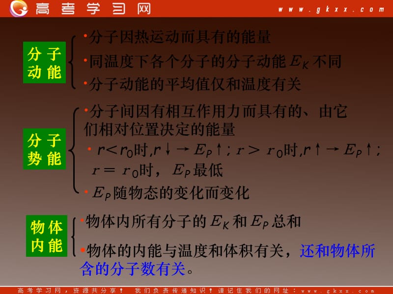 高二物理总复习课件 10.3 热力学第一定律能量守恒定律 （新人教选修3-3）_第3页