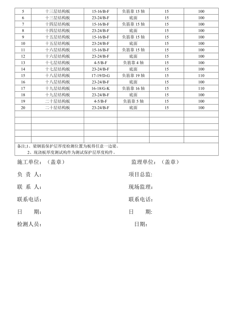 混凝土主体结构工程实体现场检测方案.54#楼_第2页