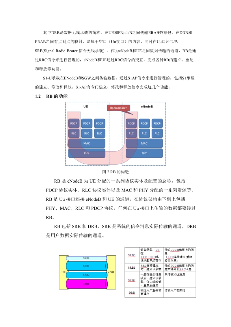 LTE-接口与承载相关基础知识_第2页