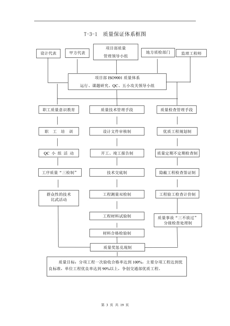 片石混凝土挡土墙首件施工方案_第3页