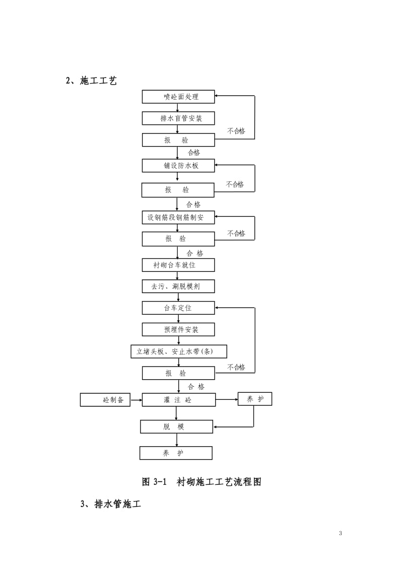 隧道二次衬砌施工方案_第3页