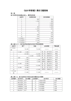 《會(huì)計(jì)學(xué)原理》課后習(xí)題答案-周密黃冰主編-復(fù)旦大學(xué)出版社