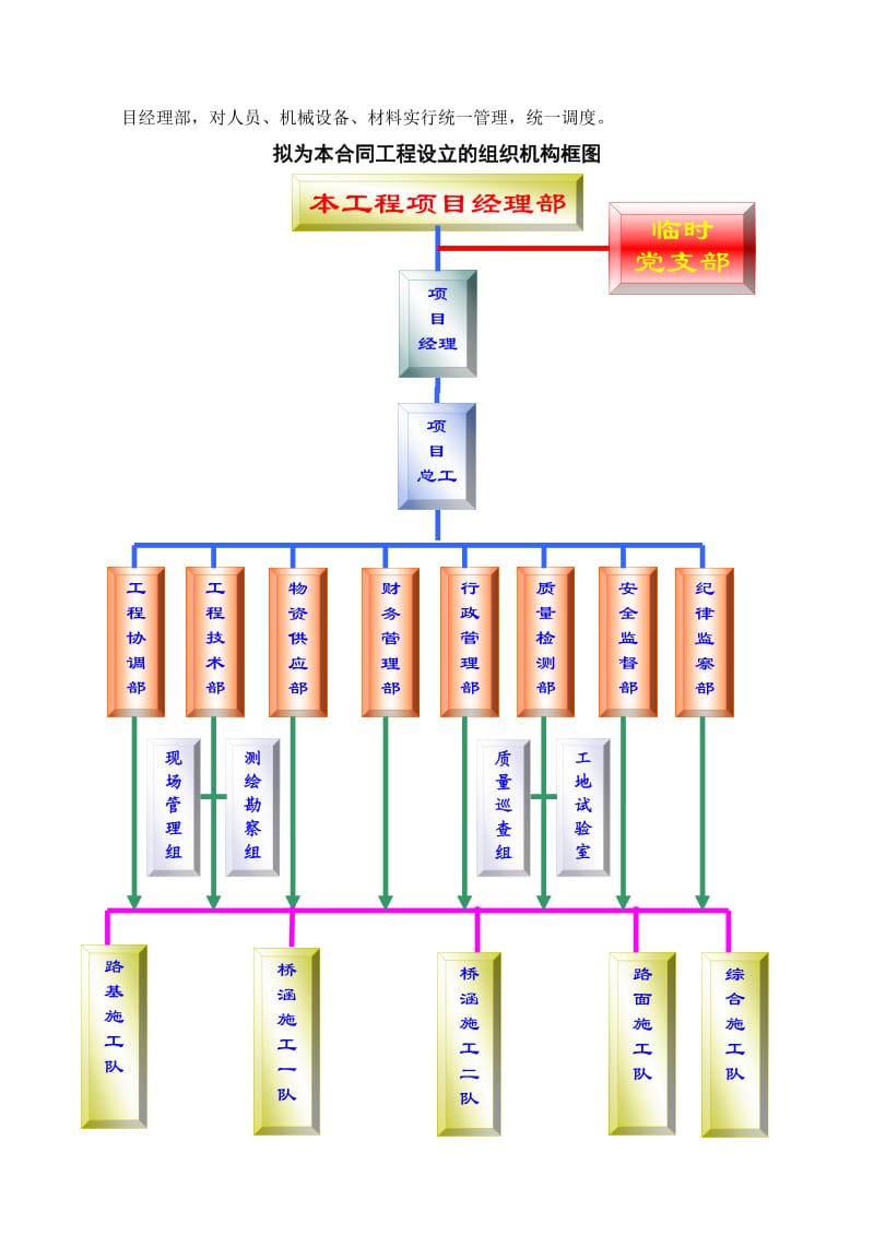 路基路面桥梁施工组织设计_第3页