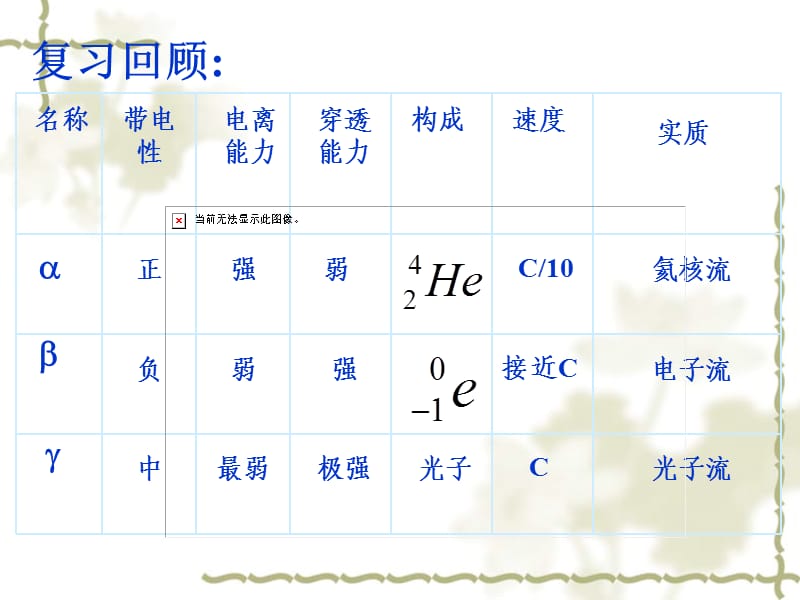 高中物理《原子核 探测射线的方法、放射性的应用与防护》课件一（36张PPT）_第2页