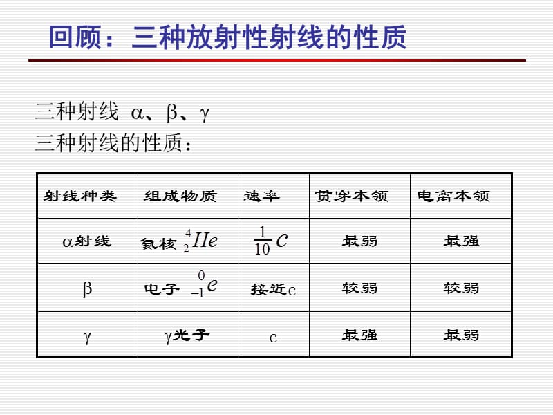 高中物理《放射性元素的衰变》课件二（24张PPT）（新人教版选修3-5）_第3页