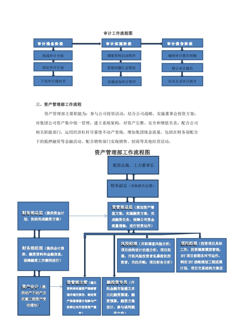 集团财务架构及工作流程_第2页