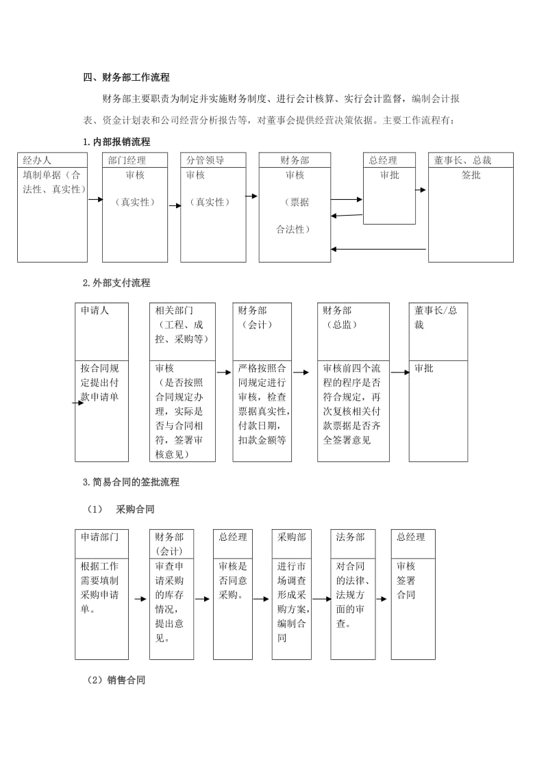 集团财务架构及工作流程_第3页